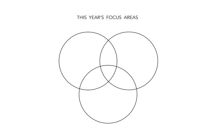 WeekDate Whenever weekly paper planner — Yearly focus areas page